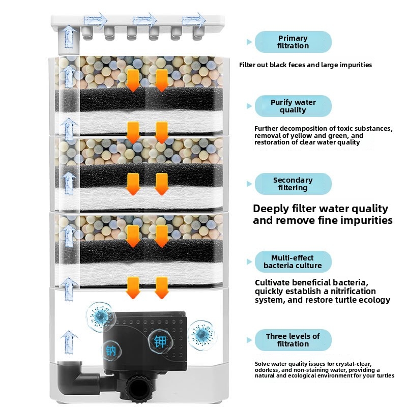 Low Water Level Turtle Tank Fi - Reef Tank Filter 评论和价格